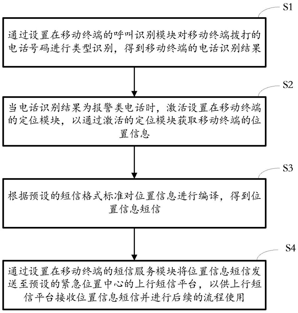 一種基于短信通道的報警位置上傳方法及系統(tǒng)與流程