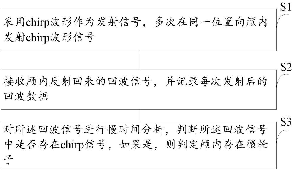 一種基于超聲波chirp信號(hào)的顱內(nèi)微栓子檢測(cè)方法