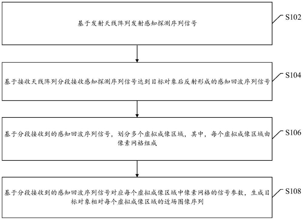 一種基于電磁波的信息感知方法、設備及存儲介質與流程