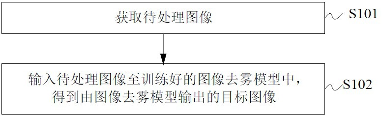 一種輕量型圖像去霧方法及系統(tǒng)