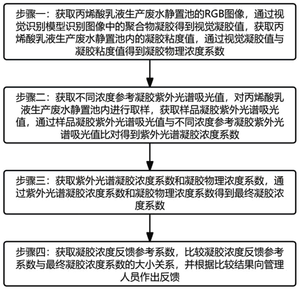 一種生產(chǎn)過(guò)程廢水檢測(cè)系統(tǒng)的制作方法