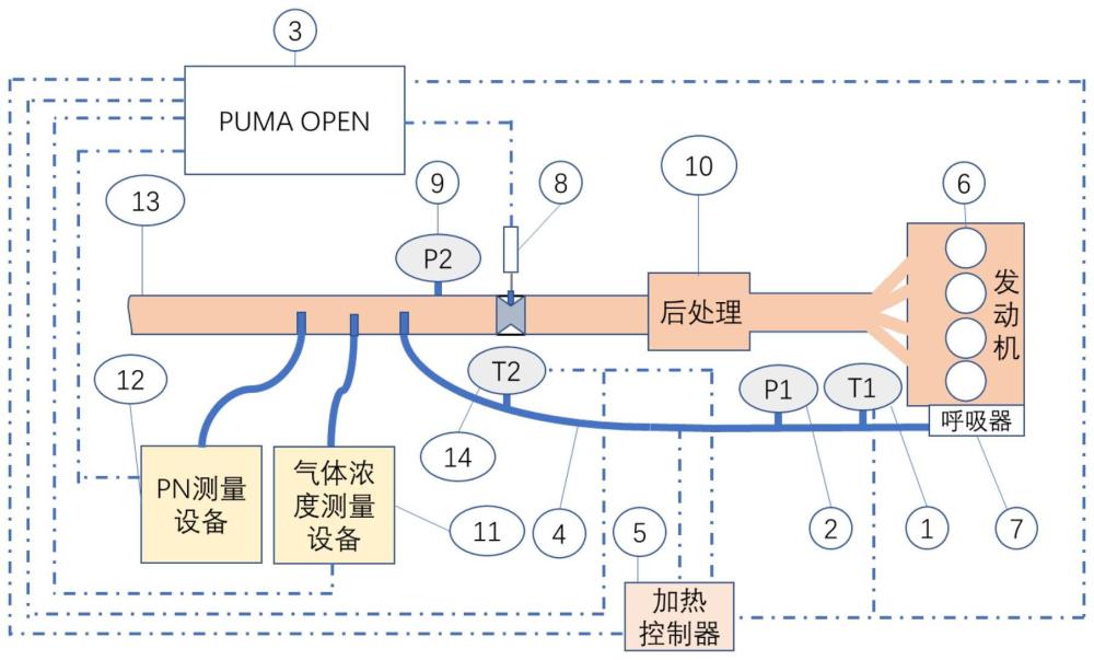 應(yīng)用于發(fā)動(dòng)機(jī)測(cè)試臺(tái)架的曲軸箱污染物的排放采樣裝置的制作方法