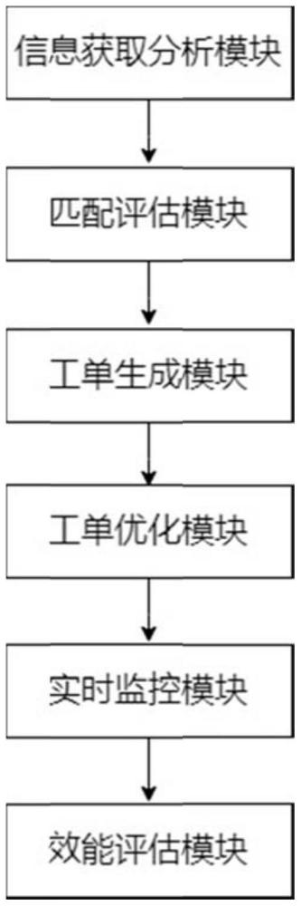 一種網(wǎng)絡(luò)安全運營督辦系統(tǒng)的制作方法