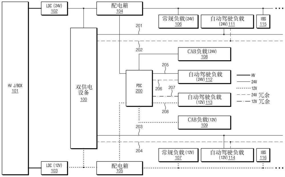 雙供電設(shè)備以及用于使自動駕駛車輛運行的系統(tǒng)和方法與流程