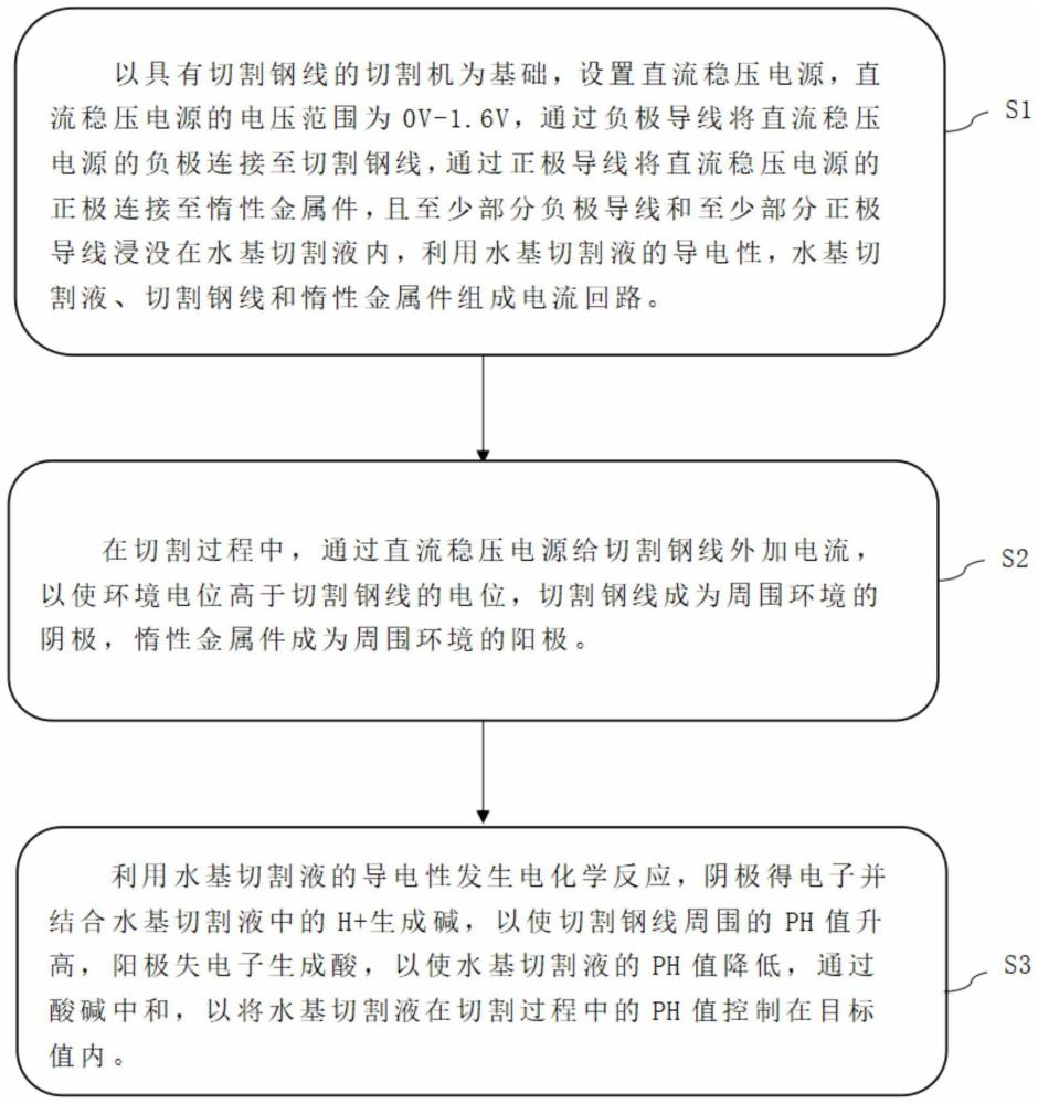 切割鋼線的保護方法、應(yīng)用、保護裝置及切割機與流程