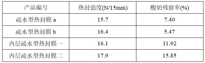 一種酸奶塑料杯封口蓋膜的制作方法