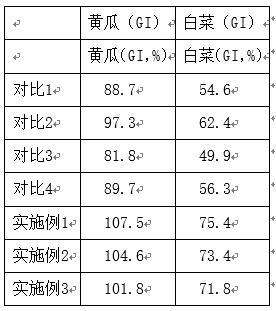 一種有機(jī)肥及其制備方法