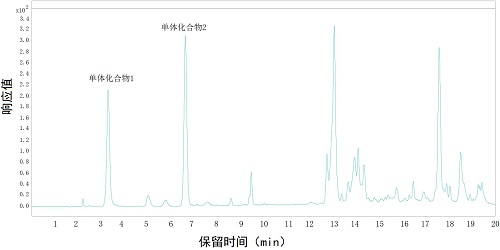 一種淡竹葉提取物的制備方法及其產品和應用與流程