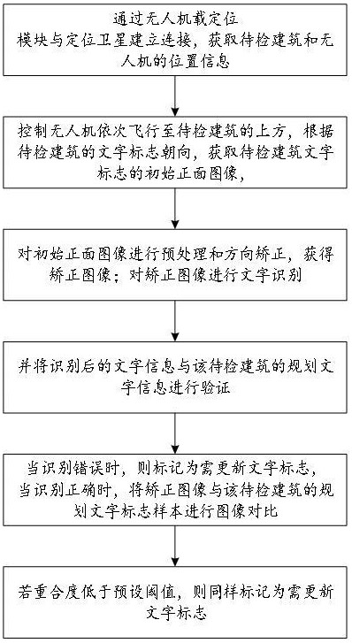 一種用于無人機作業(yè)的軌跡規(guī)劃方法與流程