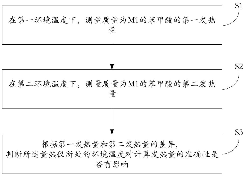 一種試樣熱量計(jì)算實(shí)驗(yàn)系統(tǒng)的制作方法