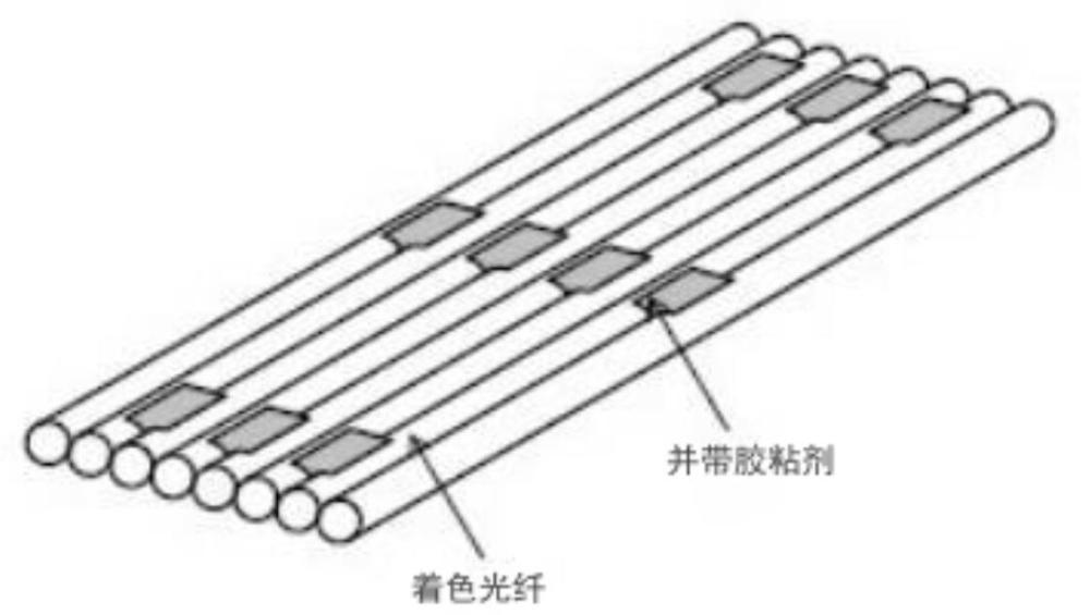 網(wǎng)狀光纖帶用紫外固化膠粘劑及其制備方法與流程