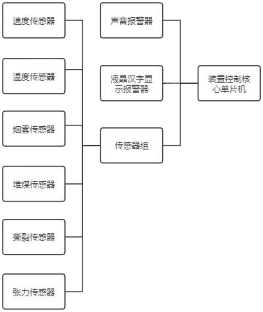 一種帶式輸送機預(yù)警裝置的制作方法