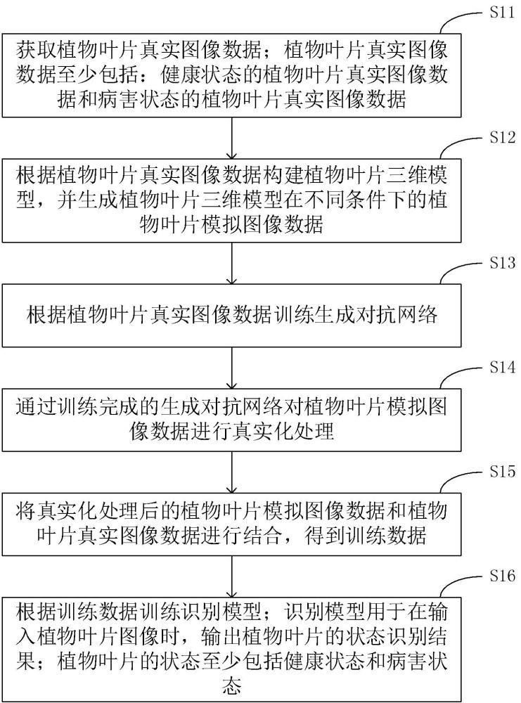 一種基于圖像生成的植物病害識別方法及系統(tǒng)與流程