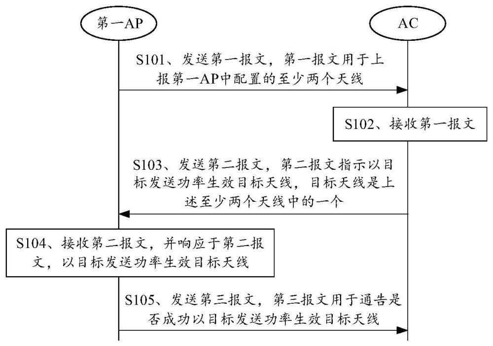 一種天線配置方法、裝置及系統(tǒng)與流程