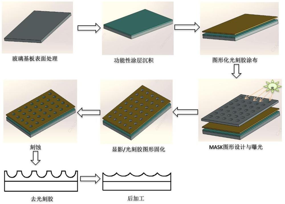 一種新型AG抗眩玻璃制備方法與流程