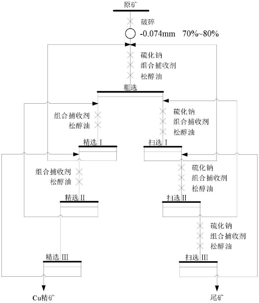 一種組合捕收劑在低品位氧化銅礦浮選中的應(yīng)用