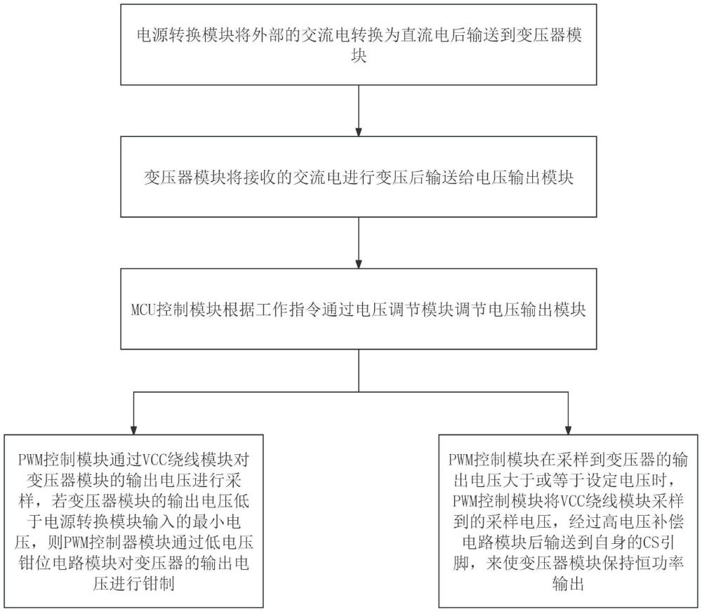 一種開關(guān)電源恒功率輸出電路及其控制方法與流程