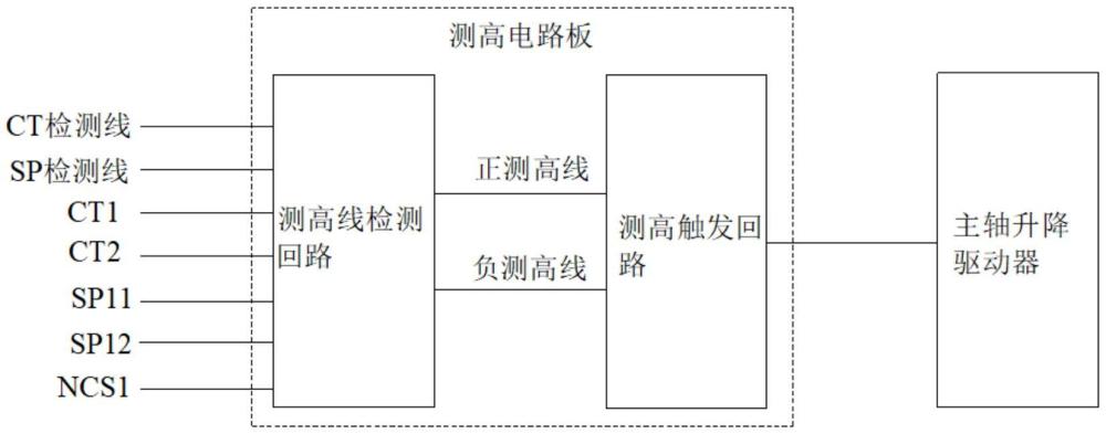 用于晶圓劃片機的測高電路及晶圓劃片機的制作方法