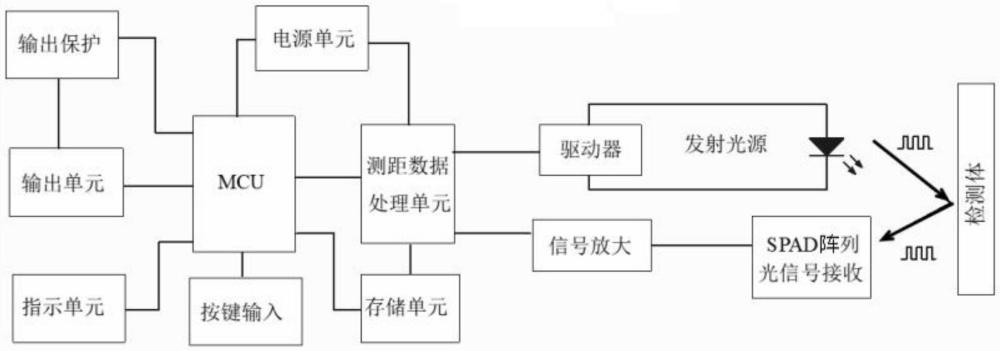 一種傳感器及采用該傳感器的光伏玻璃檢測方法與流程