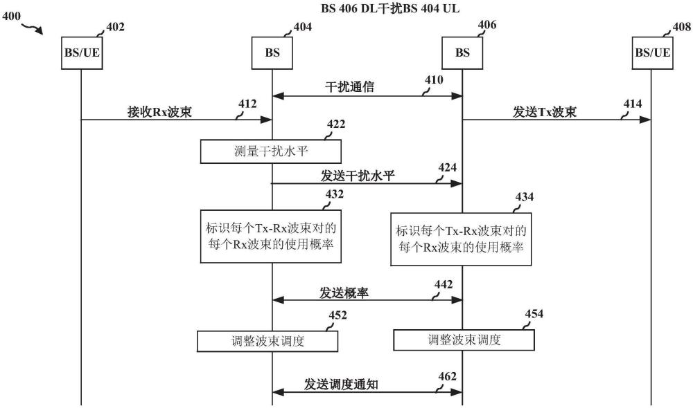 用于干擾管理的概率指示的制作方法