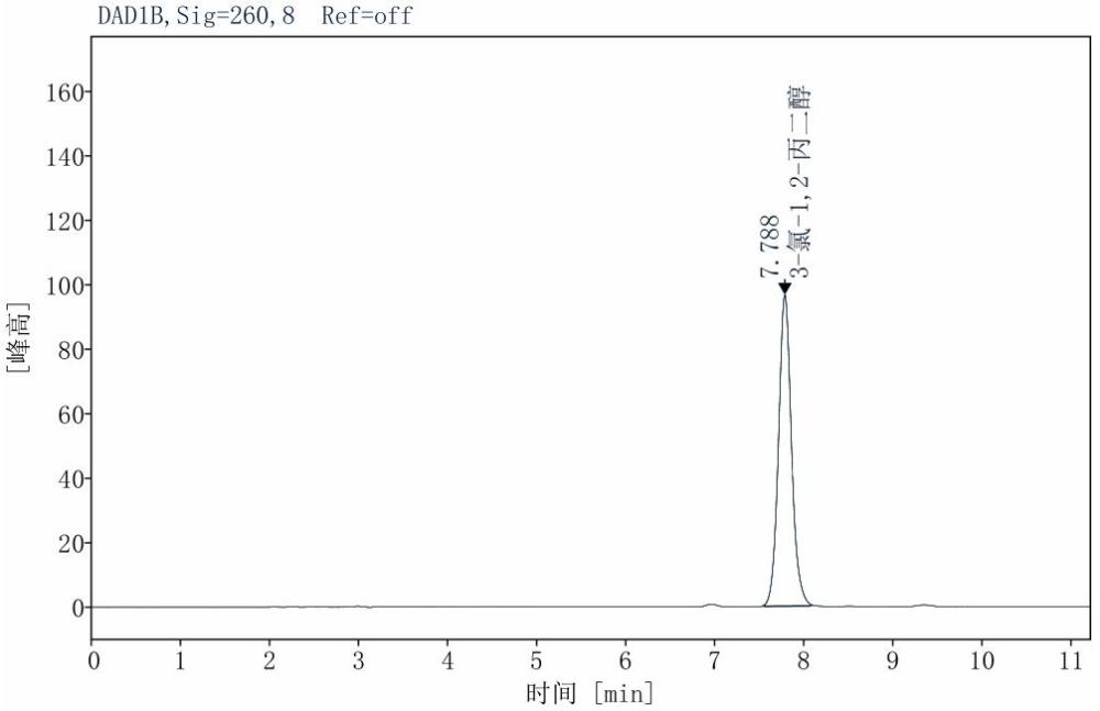 硫代水楊酸在檢測(cè)3-氯-1,2-丙二醇中的用途的制作方法