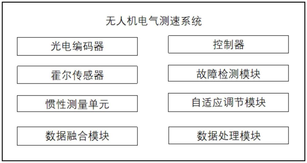 无人机电气测速系统的制作方法