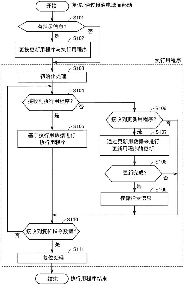 不間斷電源裝置的制作方法