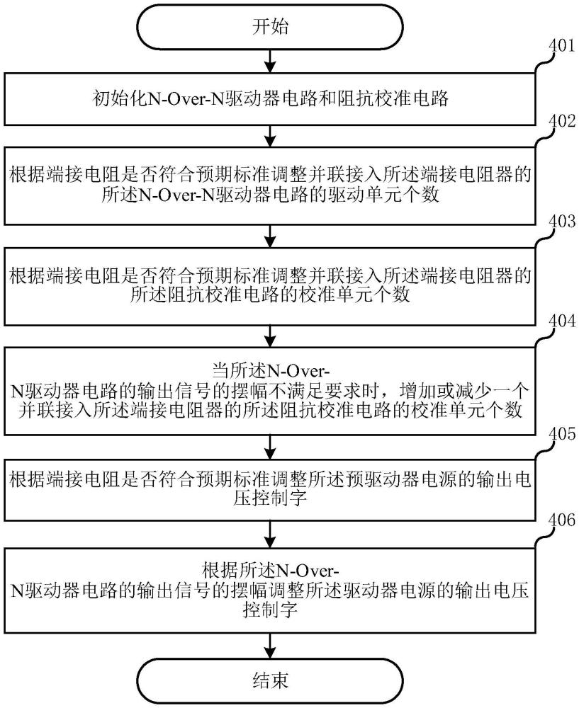 應(yīng)用于PAM4的驅(qū)動電路及方法與流程