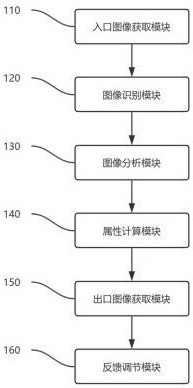 一種污染土壤篩分智能控制系統(tǒng)的制作方法