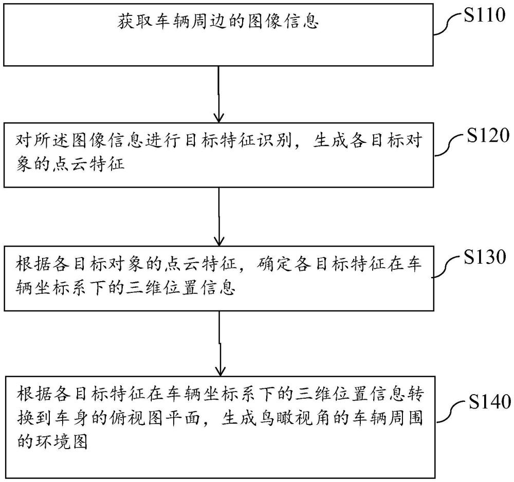 車輛周圍的環(huán)境感知方法、裝置、設備及存儲介質與流程