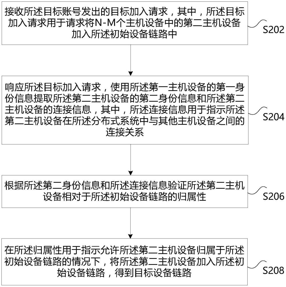 主機設備的控制方法、裝置、存儲介質(zhì)和電子設備與流程