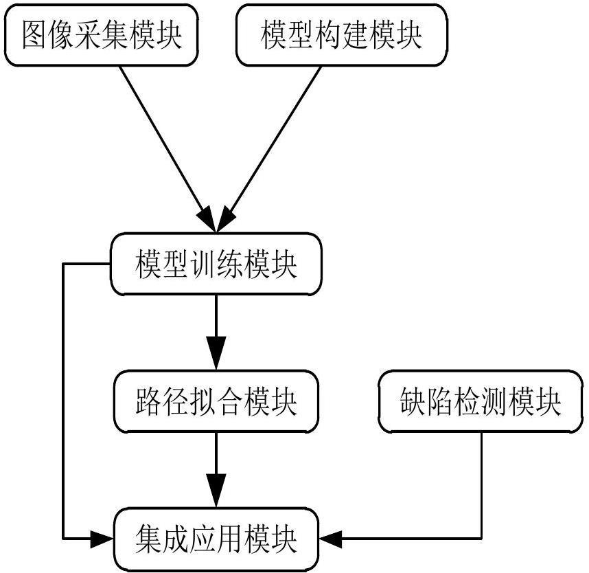 一種基于CV的電焊機(jī)焊縫自動檢測系統(tǒng)的制作方法