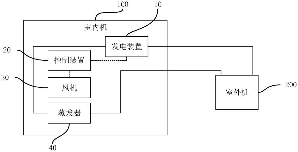 空调器的室内机、空调器及其控制方法、介质、控制器与流程