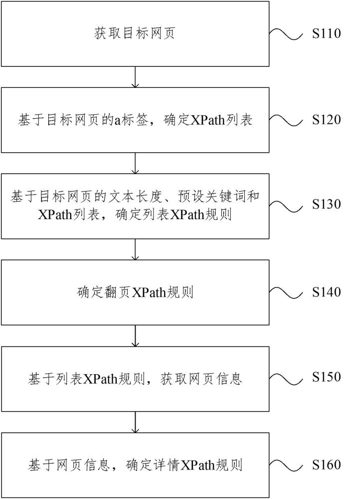 规则识别方法、装置、电子设备、存储介质及程序产品与流程