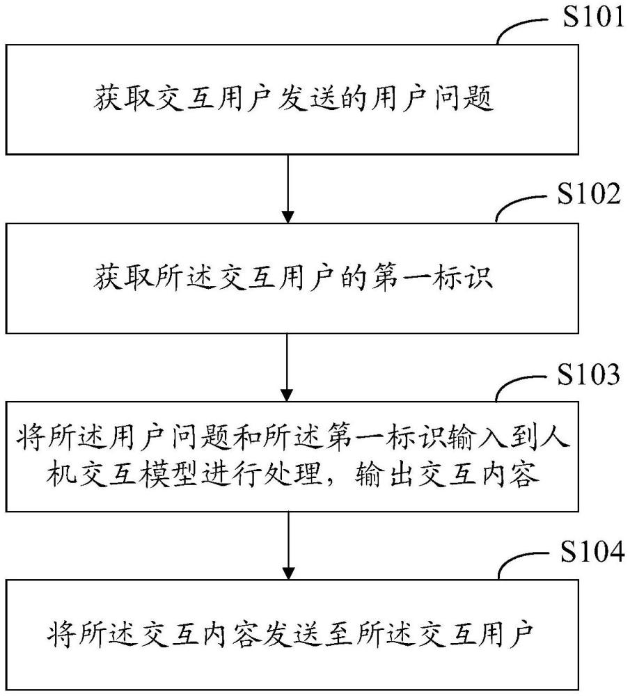 人機(jī)交互信息處理、模型的訓(xùn)練方法、裝置、設(shè)備及介質(zhì)與流程