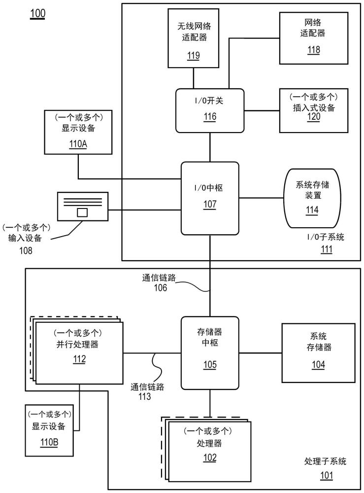 用于基于GPU硬件的性能監(jiān)測(cè)的可配置處理資源事件過濾器的制作方法