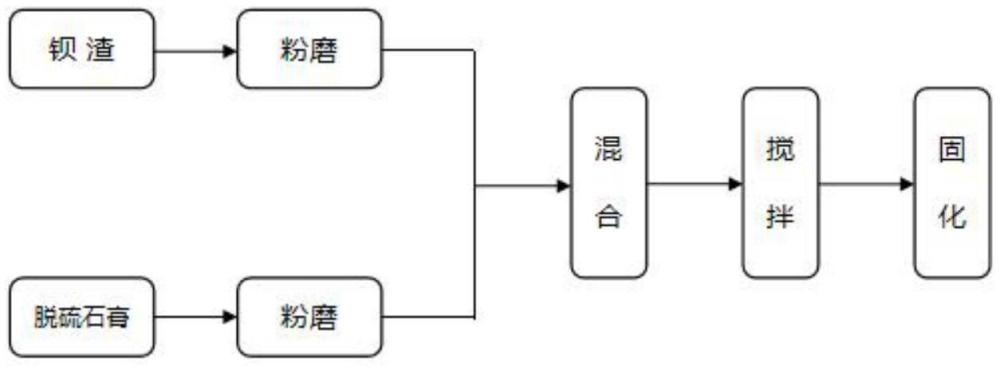 一種無害化鋇渣復(fù)合物及其制備方法和應(yīng)用與流程