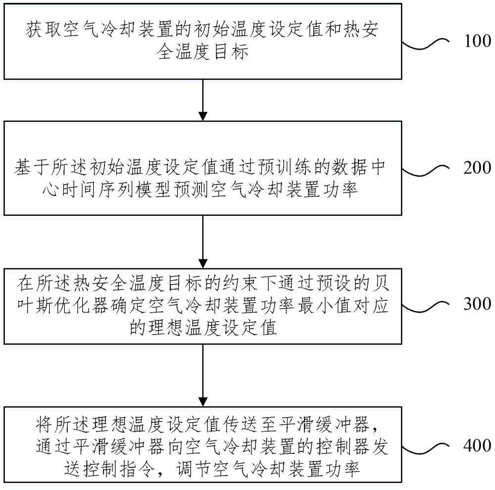 一種數(shù)據(jù)中心節(jié)能冷卻控制方法及系統(tǒng)