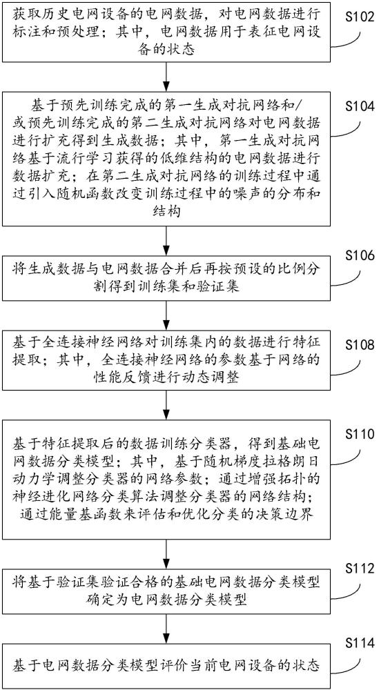 基于大數(shù)據(jù)的智能電網(wǎng)平臺數(shù)據(jù)處理方法和裝置與流程