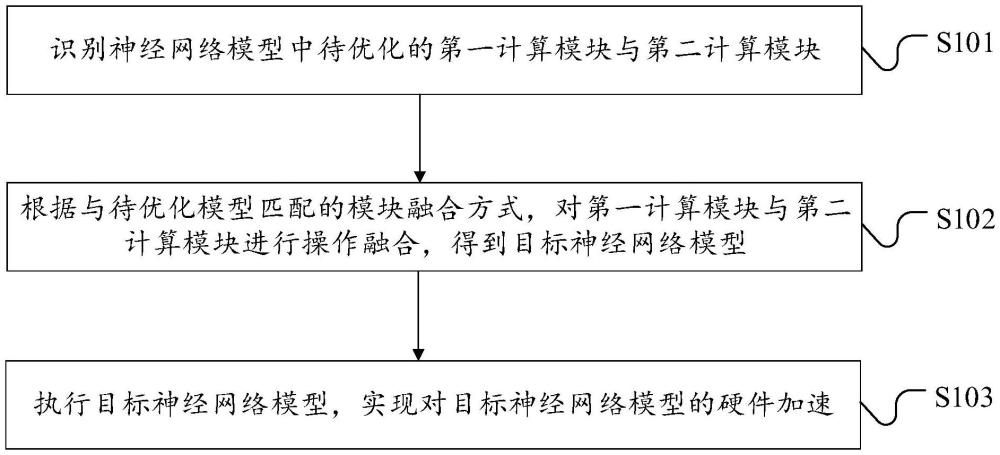 模型融合方法及相關(guān)裝置與流程