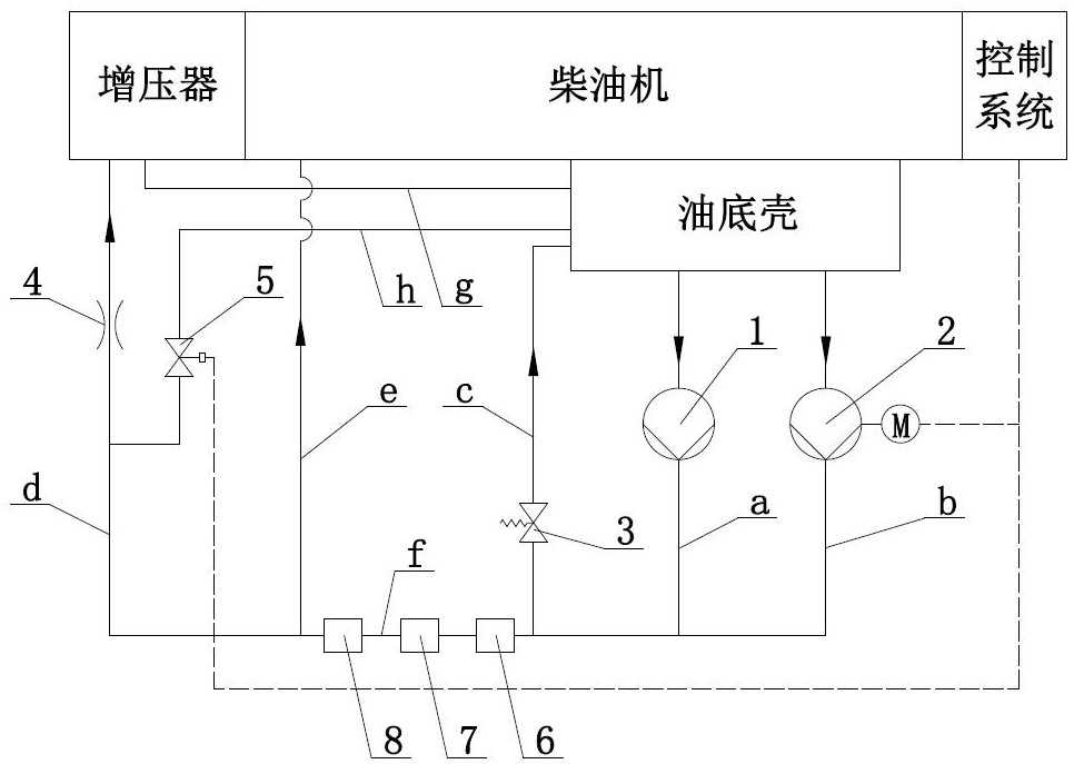 一種船用增壓器潤(rùn)滑系統(tǒng)的制作方法