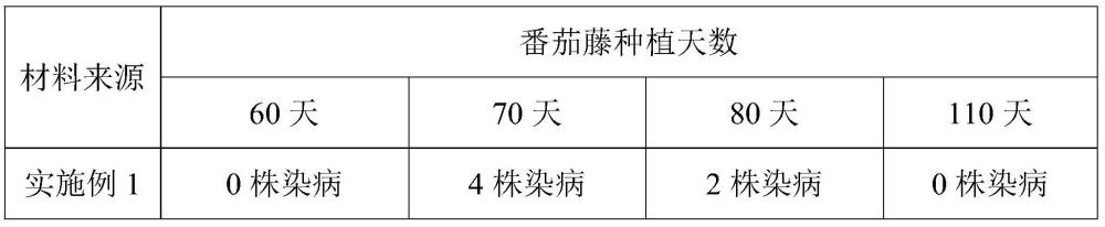 一種通過(guò)酒糟發(fā)酵得到的有機(jī)肥料及其制備方法與流程