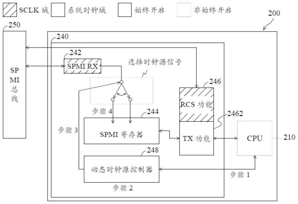 一種省電方法、設備及計算器可讀存儲介質(zhì)與流程