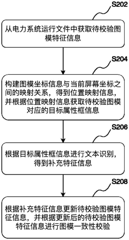 圖模一致性校驗(yàn)方法、裝置、計(jì)算機(jī)設(shè)備和存儲(chǔ)介質(zhì)與流程