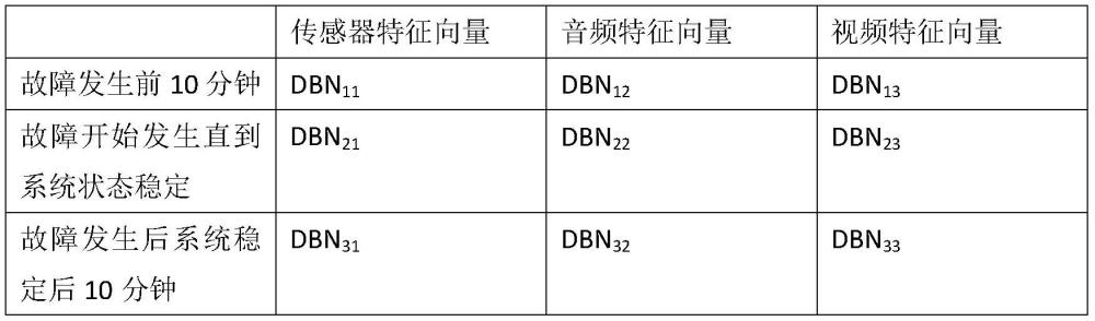 一種電力設(shè)備運(yùn)行故障辨識(shí)與推理方法及系統(tǒng)與流程