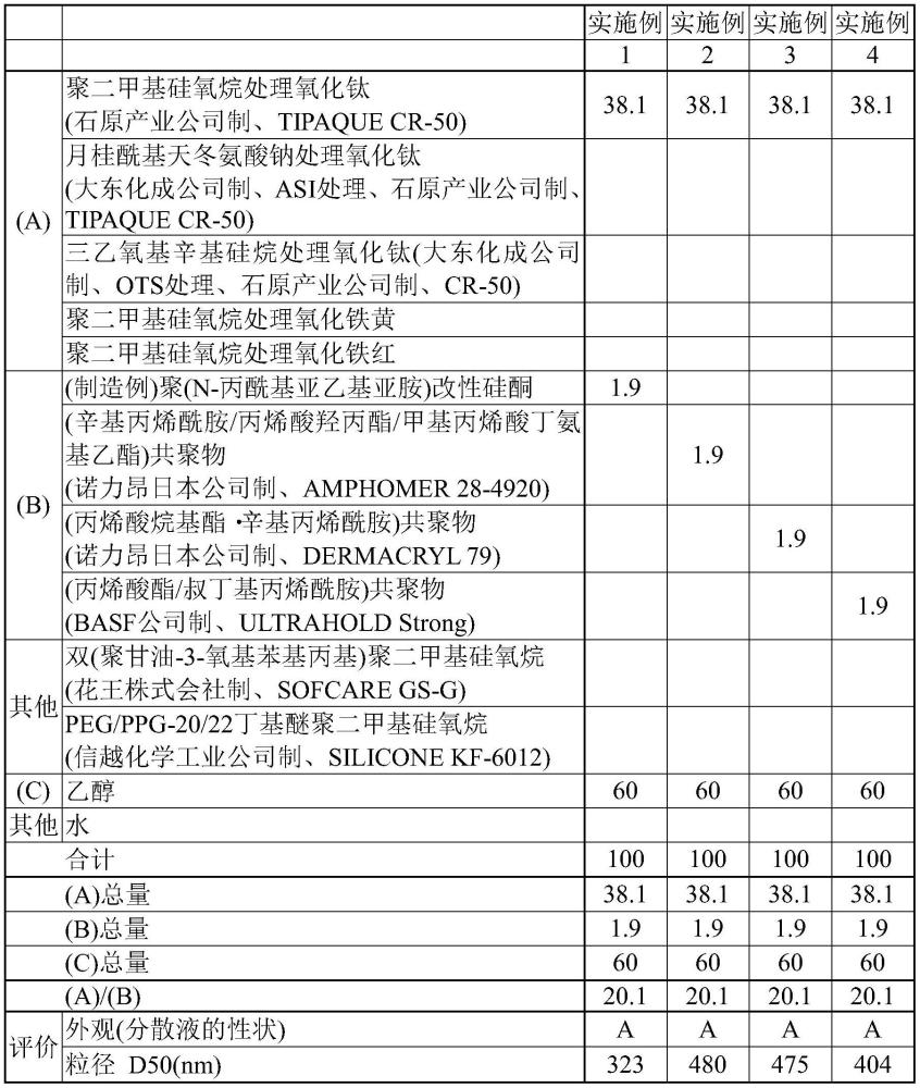 覆膜形成用組合物的制作方法