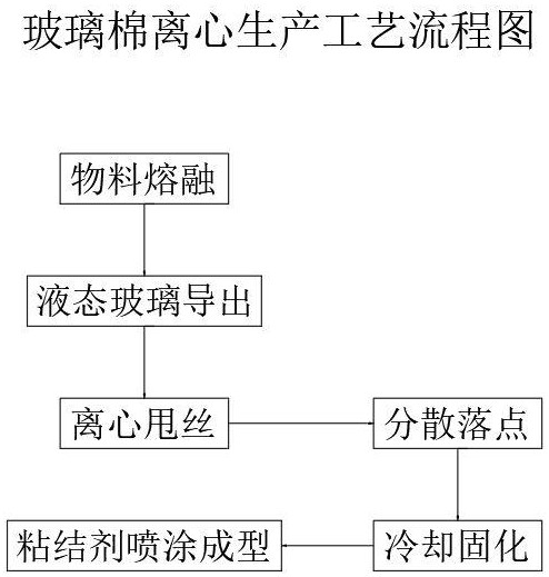 一種玻璃棉離心機(jī)結(jié)構(gòu)及工藝的制作方法