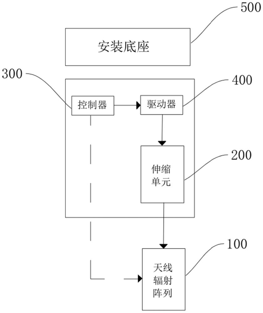 機(jī)載天線、基站及運(yùn)載工具的制作方法