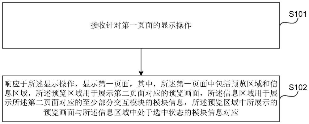 交互方法、裝置、電子設(shè)備和存儲(chǔ)介質(zhì)與流程