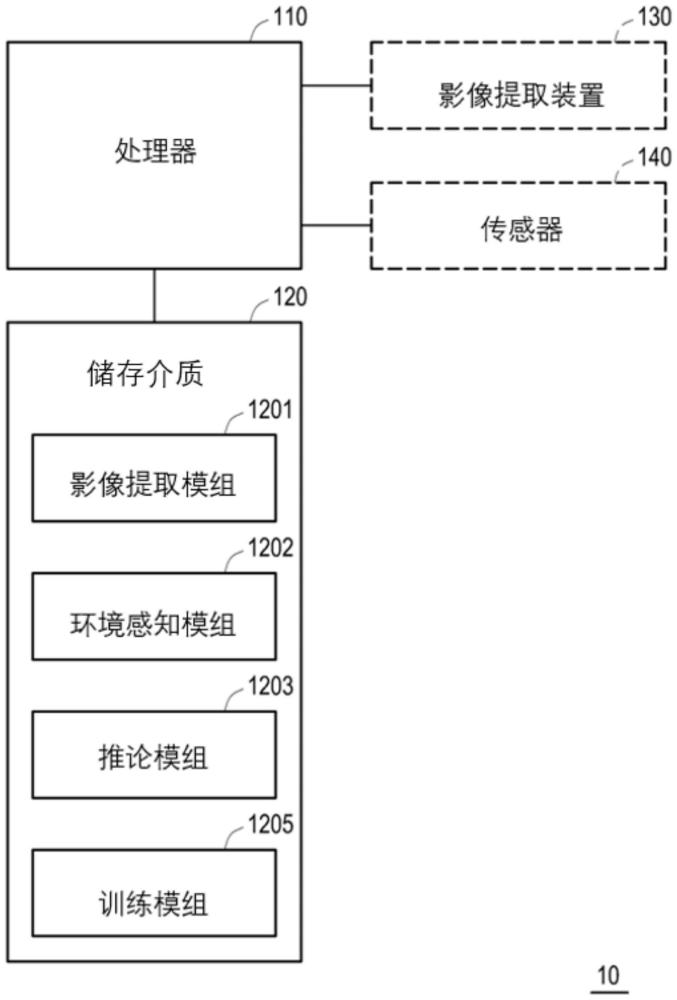 物件檢測(cè)方法、機(jī)器學(xué)習(xí)方法及電子裝置與流程